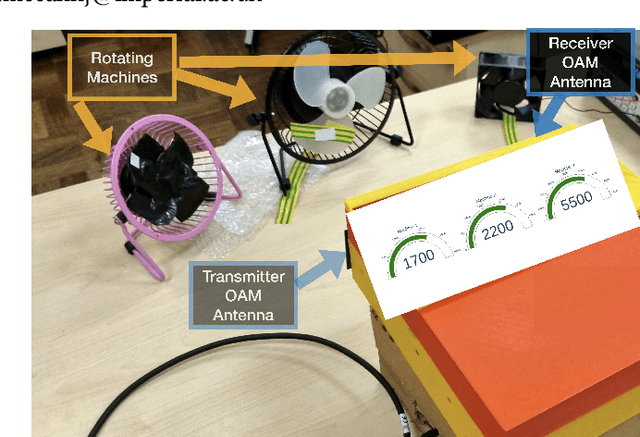 Figure 1 for RFTacho: Non-intrusive RF monitoring of rotating machines