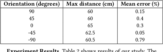 Figure 4 for RFTacho: Non-intrusive RF monitoring of rotating machines