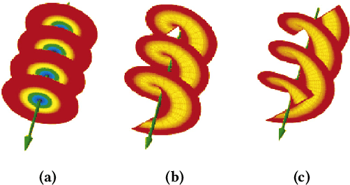 Figure 3 for RFTacho: Non-intrusive RF monitoring of rotating machines