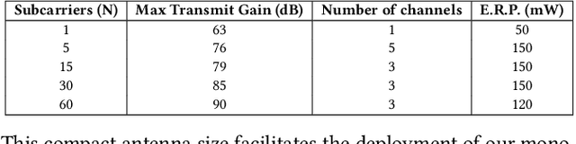 Figure 2 for RFTacho: Non-intrusive RF monitoring of rotating machines