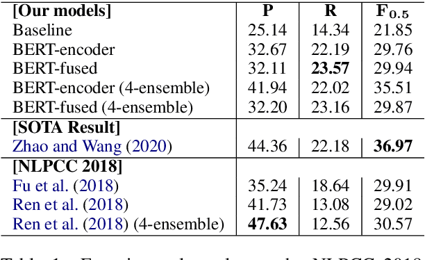 Figure 2 for Chinese Grammatical Correction Using BERT-based Pre-trained Model