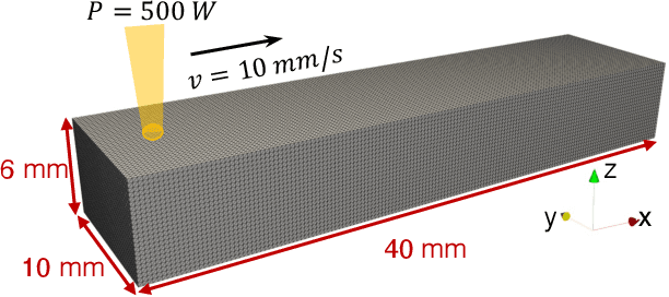 Figure 3 for Hybrid full-field thermal characterization of additive manufacturing processes using physics-informed neural networks with data