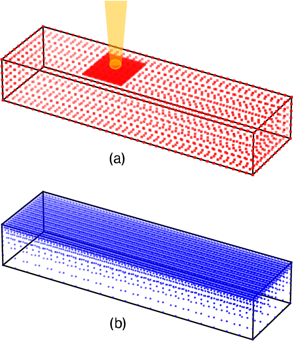 Figure 4 for Hybrid full-field thermal characterization of additive manufacturing processes using physics-informed neural networks with data