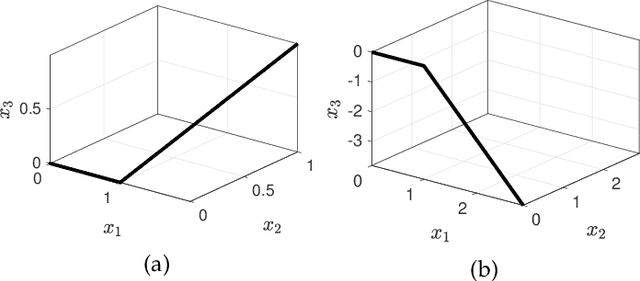 Figure 3 for On the Treatment of Optimization Problems with L1 Penalty Terms via Multiobjective Continuation