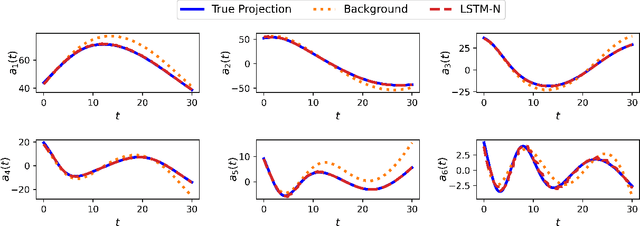 Figure 3 for A nudged hybrid analysis and modeling approach for realtime wake-vortex transport and decay prediction