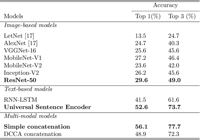 Figure 2 for Deep multi-modal networks for book genre classification based on its cover