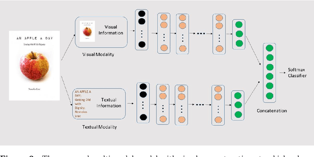 Figure 3 for Deep multi-modal networks for book genre classification based on its cover