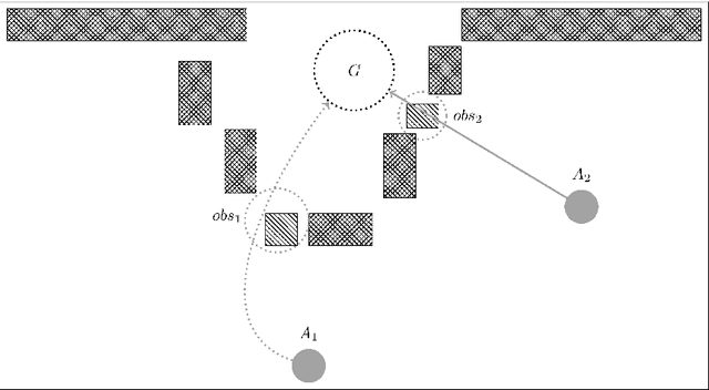 Figure 1 for Behavior and path planning for the coalition of cognitive robots in smart relocation tasks