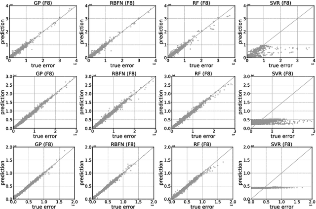 Figure 2 for Which Surrogate Works for Empirical Performance Modelling? A Case Study with Differential Evolution