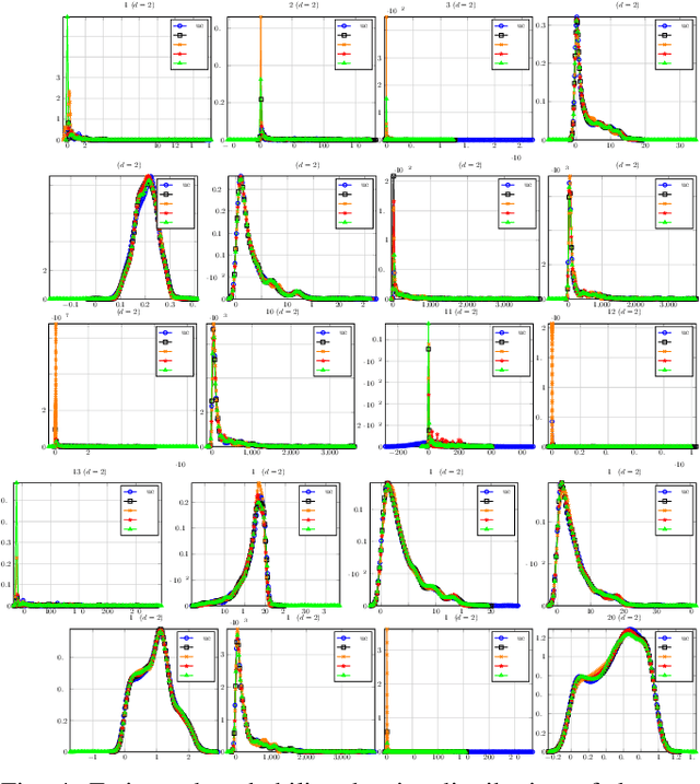 Figure 4 for Which Surrogate Works for Empirical Performance Modelling? A Case Study with Differential Evolution