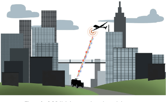Figure 2 for IRS-Aided Radar: Enhanced Target Parameter Estimation via Intelligent Reflecting Surfaces