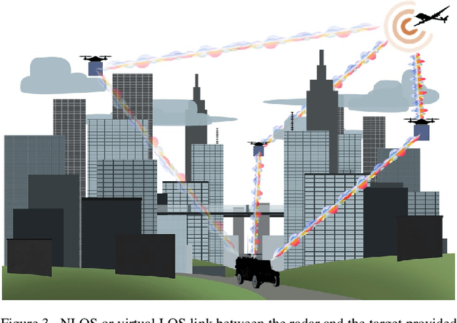 Figure 3 for IRS-Aided Radar: Enhanced Target Parameter Estimation via Intelligent Reflecting Surfaces