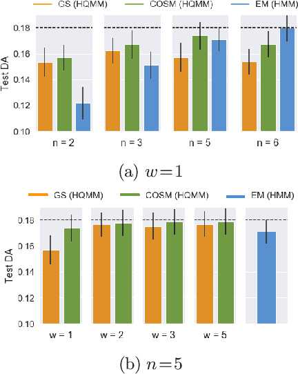 Figure 3 for Expressiveness and Learning of Hidden Quantum Markov Models