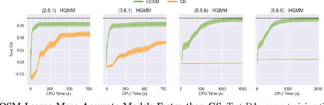 Figure 4 for Expressiveness and Learning of Hidden Quantum Markov Models