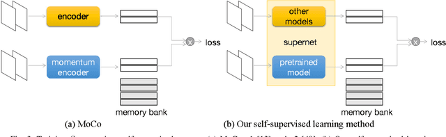 Figure 3 for Joint Learning of Neural Transfer and Architecture Adaptation for Image Recognition