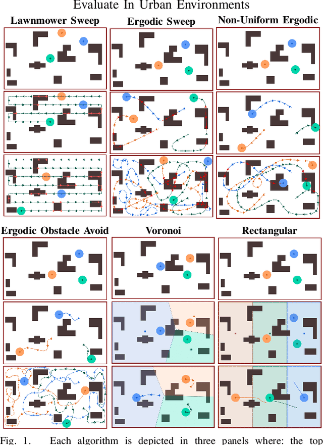 Figure 1 for Multi-Agent Coverage in Urban Environments