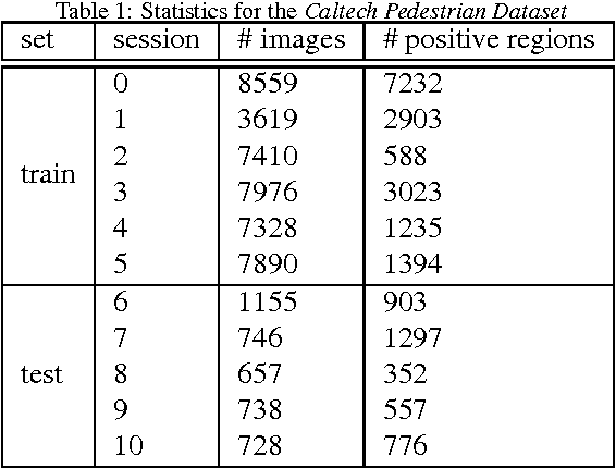 Figure 2 for Deep convolutional neural networks for pedestrian detection