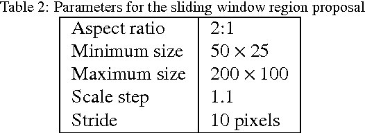 Figure 4 for Deep convolutional neural networks for pedestrian detection