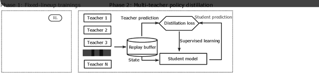 Figure 3 for Towards Playing Full MOBA Games with Deep Reinforcement Learning