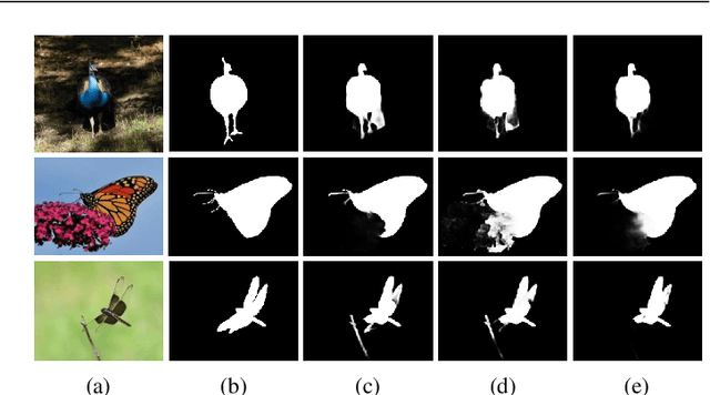 Figure 1 for LC3Net: Ladder context correlation complementary network for salient object detection