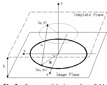 Figure 2 for Physical Modeling Techniques in Active Contours for Image Segmentation