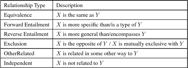 Figure 4 for Fuzzy paraphrases in learning word representations with a lexicon