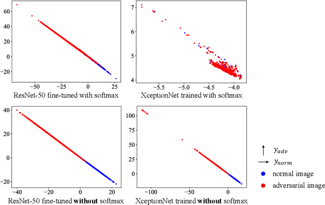 Figure 4 for Detecting and Correcting Adversarial Images Using Image Processing Operations