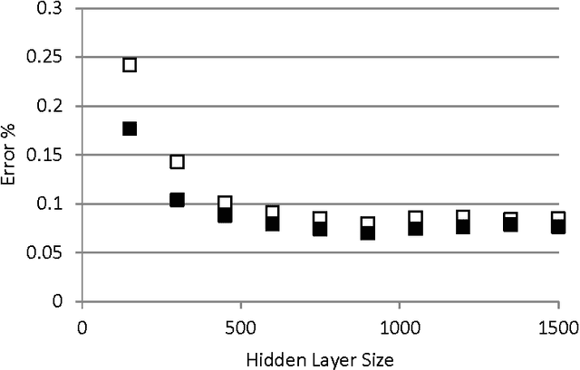 Figure 2 for Explicit Computation of Input Weights in Extreme Learning Machines