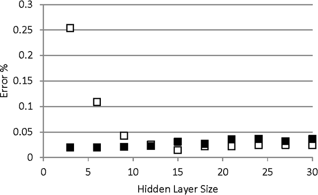 Figure 3 for Explicit Computation of Input Weights in Extreme Learning Machines