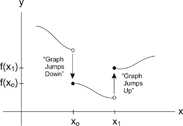 Figure 1 for Conditions for Convergence in Regularized Machine Learning Objectives