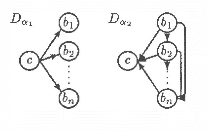Figure 1 for Deriving a Minimal I-map of a Belief Network Relative to a Target Ordering of its Nodes