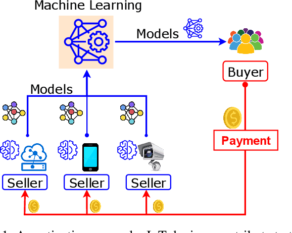Figure 1 for A Marketplace for Trading AI Models based on Blockchain and Incentives for IoT Data
