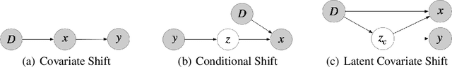 Figure 1 for Identifying Latent Causal Content for Multi-Source Domain Adaptation