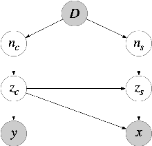 Figure 3 for Identifying Latent Causal Content for Multi-Source Domain Adaptation