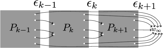 Figure 4 for Propagation for Dynamic Continuous Time Chain Event Graphs