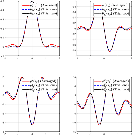Figure 4 for Newtonalized Orthogonal Matching Pursuit for Linear Frequency Modulated Pulse Frequency Agile Radar