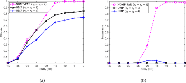 Figure 2 for Newtonalized Orthogonal Matching Pursuit for Linear Frequency Modulated Pulse Frequency Agile Radar