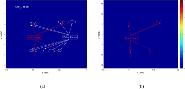 Figure 3 for Newtonalized Orthogonal Matching Pursuit for Linear Frequency Modulated Pulse Frequency Agile Radar