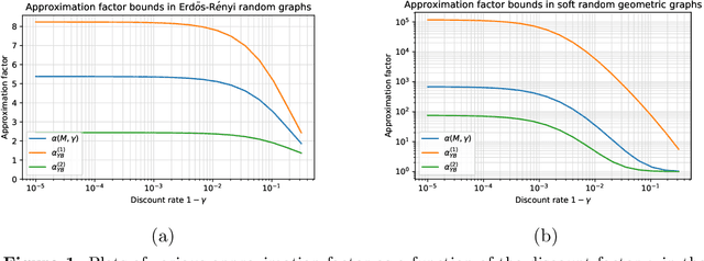 Figure 1 for Optimal oracle inequalities for solving projected fixed-point equations