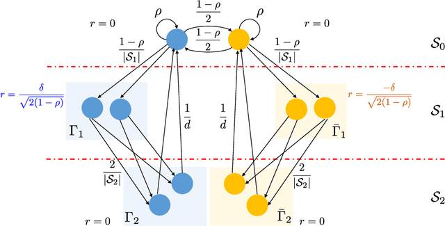 Figure 3 for Optimal oracle inequalities for solving projected fixed-point equations