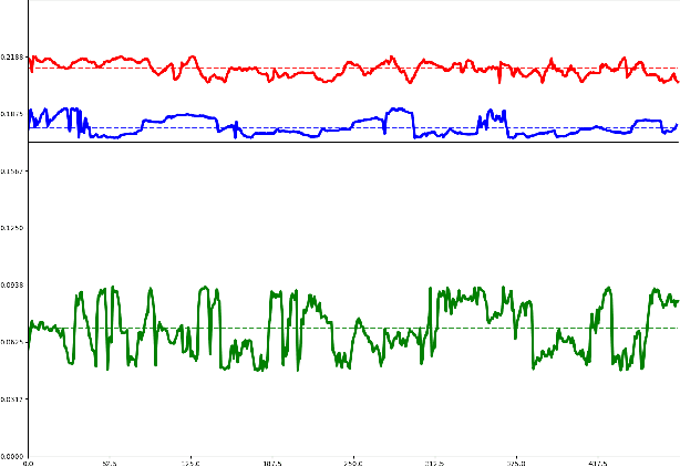 Figure 4 for Real-time Pupil Tracking from Monocular Video for Digital Puppetry