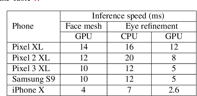 Figure 2 for Real-time Pupil Tracking from Monocular Video for Digital Puppetry