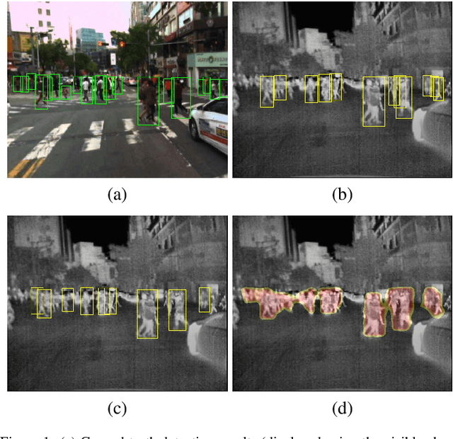 Figure 1 for Box-level Segmentation Supervised Deep Neural Networks for Accurate and Real-time Multispectral Pedestrian Detection