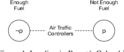Figure 1 for Comprehension and Knowledge