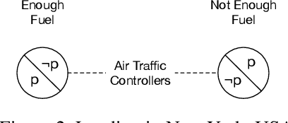 Figure 2 for Comprehension and Knowledge
