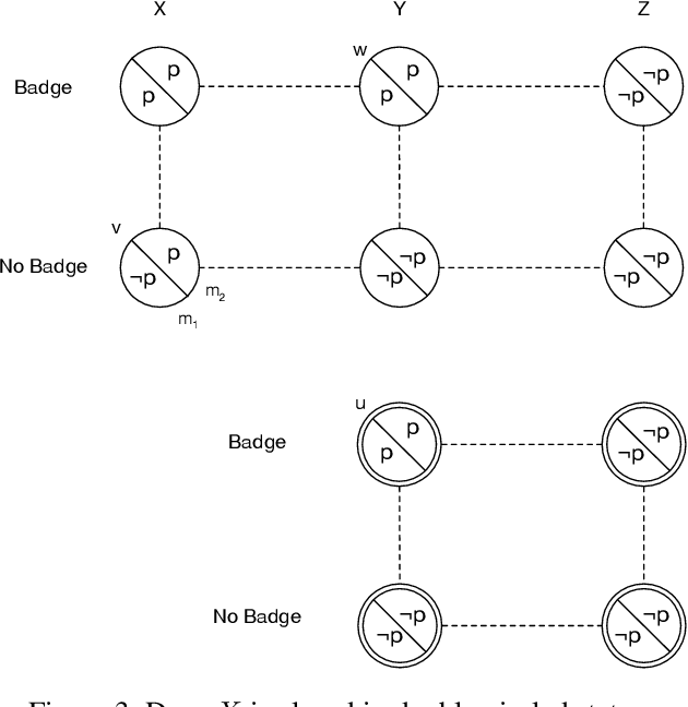 Figure 3 for Comprehension and Knowledge