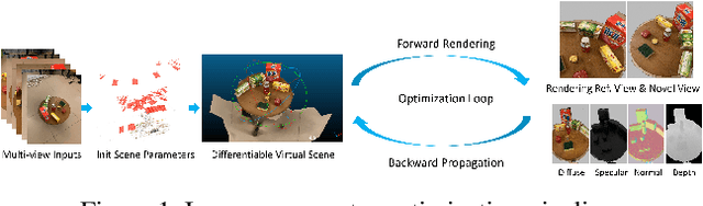 Figure 1 for Shape and Reflectance Reconstruction in Uncontrolled Environments by Differentiable Rendering