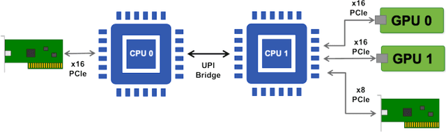 Figure 2 for Benchmarking network fabrics for data distributed training of deep neural networks