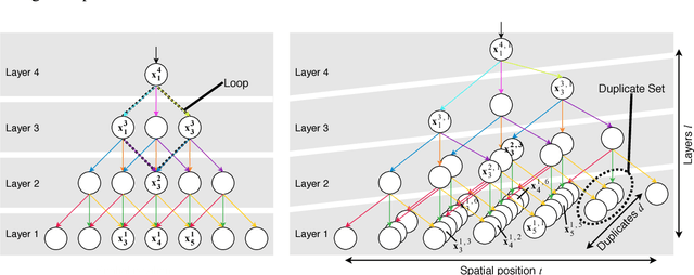 Figure 3 for Imagining the Unseen: Learning a Distribution over Incomplete Images with Dense Latent Trees