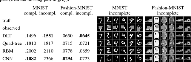 Figure 2 for Imagining the Unseen: Learning a Distribution over Incomplete Images with Dense Latent Trees